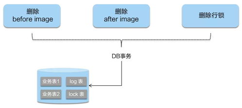 阿里巴巴微服務分布式事務組件Seata詳解 從2PC到Saga的演進與應用