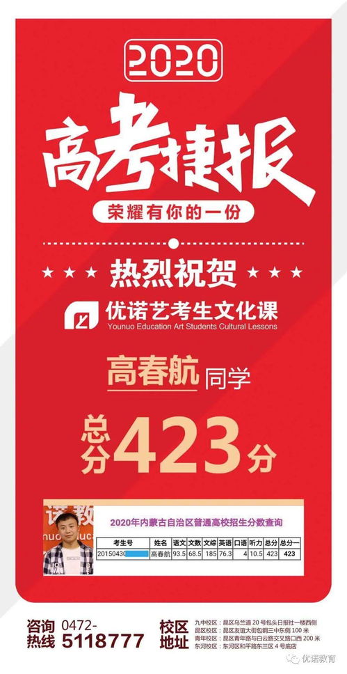 2020屆藝考文化課喜報(bào) 專(zhuān)業(yè)藝術(shù)文化咨詢服務(wù)助力學(xué)子圓夢(mèng)